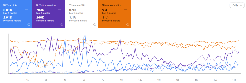 Search Engine Optimization 